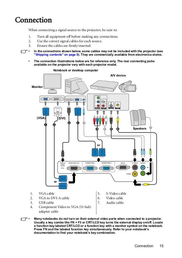 Benq Ms500 Mx501 Benq Wiring Diagram #36 Motorcycle Wiring Diagram Control 4 Wiring Diagram benq ms500 mx501 Motorcycle Wiring Diagram benq wiring diagram #36 Control 4 Wiring Diagram